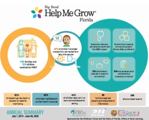 2019-2020-Affiliate-Impact-Reports_Short