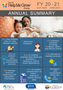 Affiliate-Impact-Reports-2020-2021