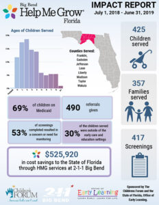 FY18-19-Affiliate-Impact-Reports