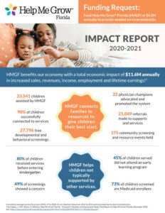 FY20-21-HMG-Impact-Report-FINAL-QR