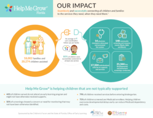 HMG-Impact-Report-FY19-20