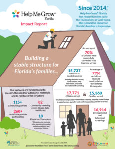 HMGF-Impact-Report-6.30.19-1