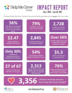 Picture-HMGF-Community-Impact-Report-16-17_500