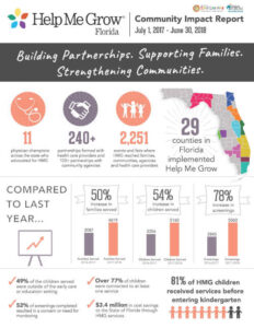 Picture-HMGF-Community-Impact-Report-17-18_500