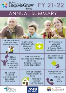 FY21-22-Affiliate-Annual-Summaries_001