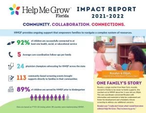 FY21-22 HMGF Impact Report_001