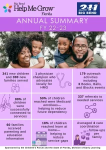 FY22-23 Affiliate Annual Summaries-1