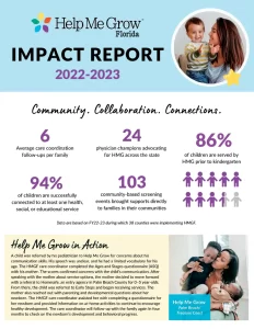 FY22-23 HMG impact report