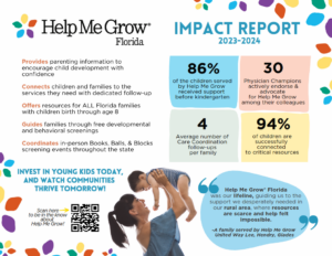 FY23-24 Impact Report Image