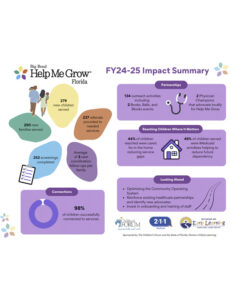 24-25 Impact Summary